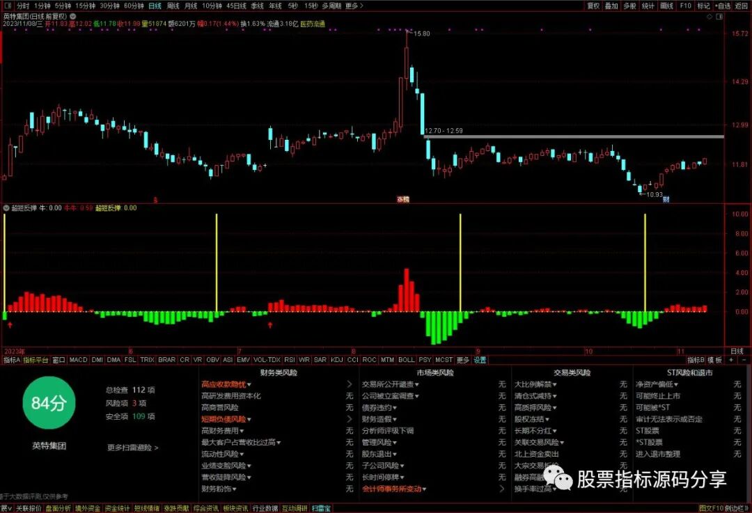 通达信超短反弹指标公式源码指标效果图