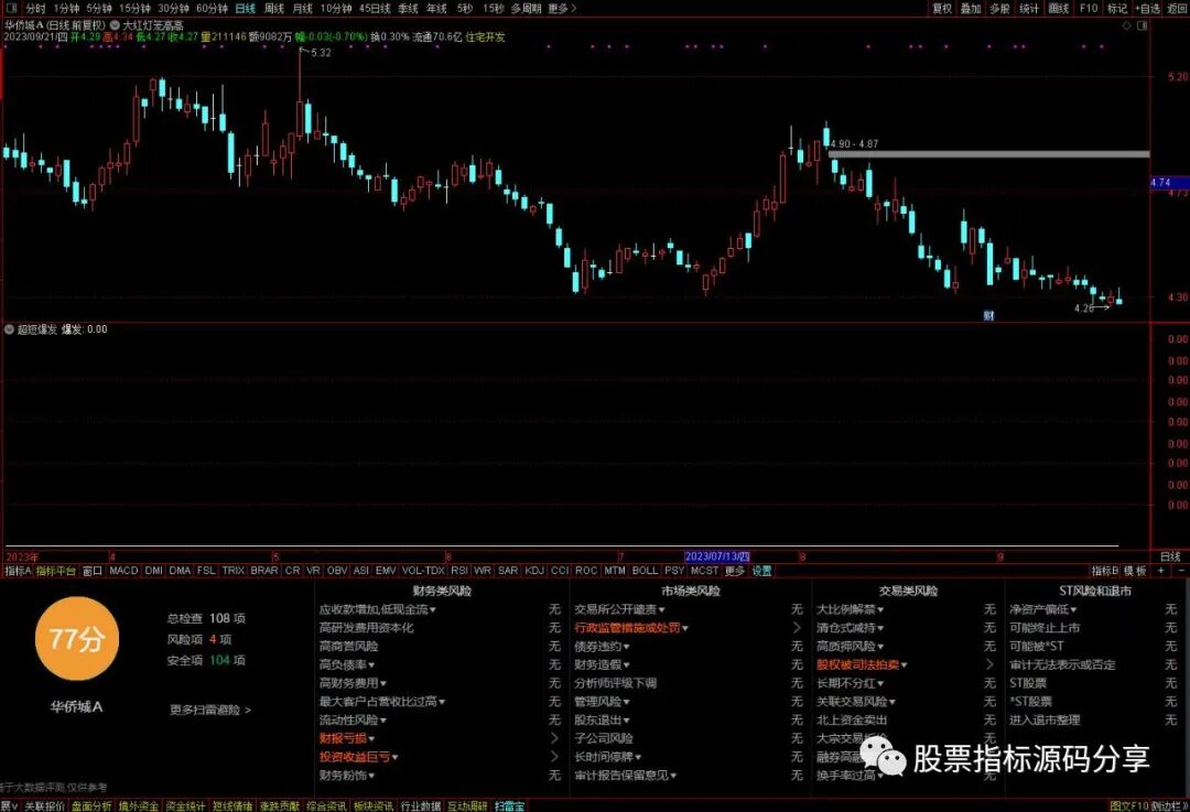 通达信超短爆发条件筛选指标公式源码指标效果图