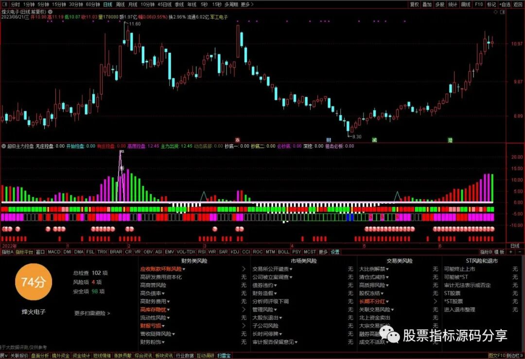 通达信超级主力控盘指标公式源码指标效果图