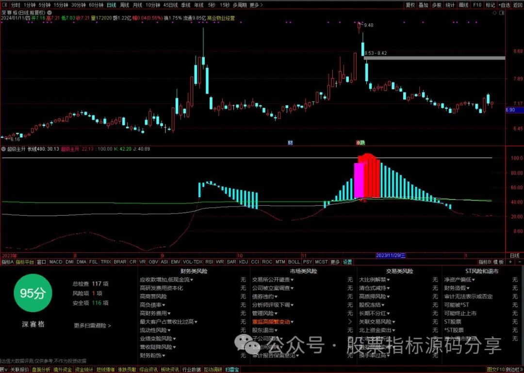 通达信超级主升指标公式源码指标效果图