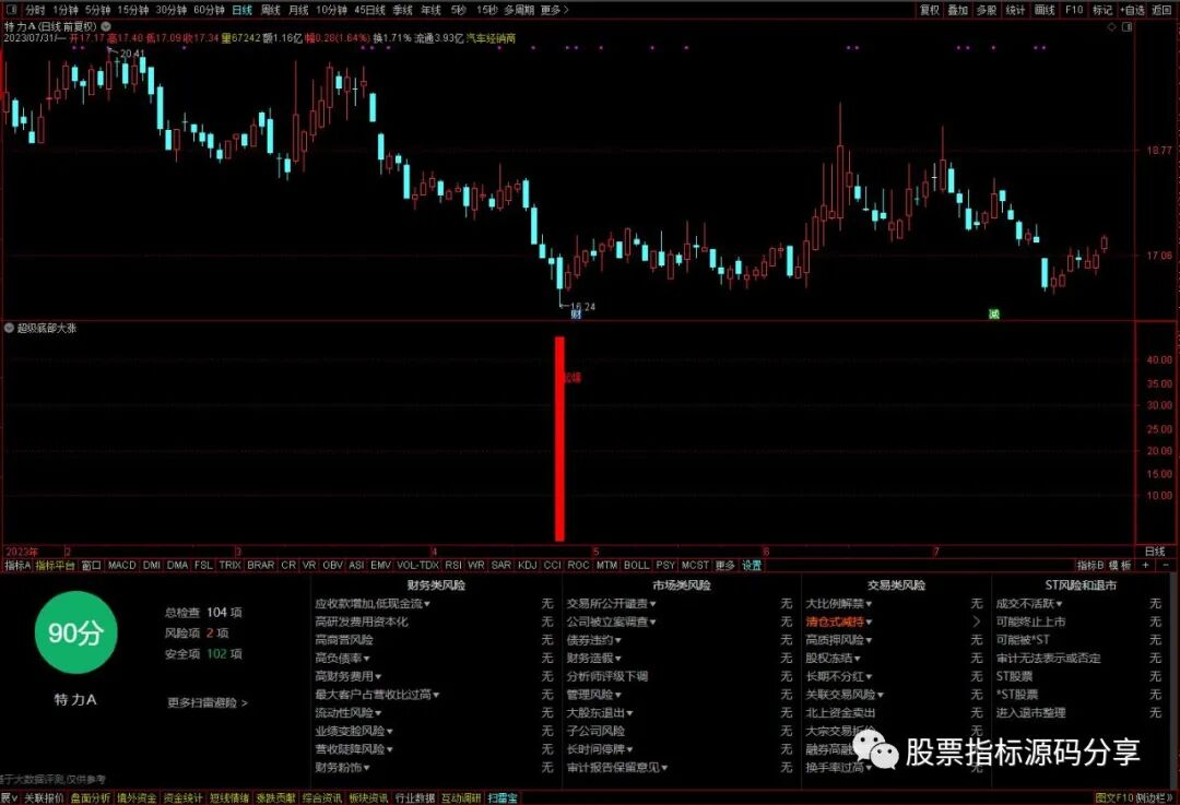 通达信超级底部大涨指标公式源码指标效果图