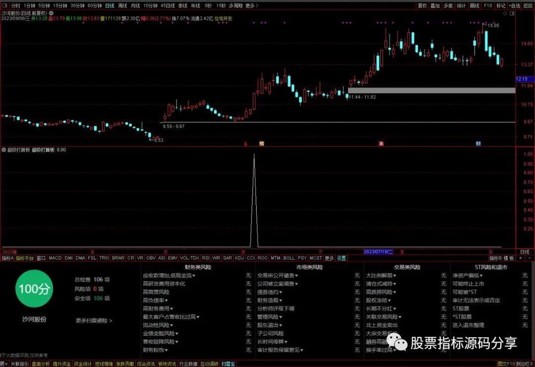 通达信超级打首板条件筛选指标公式源码指标效果图