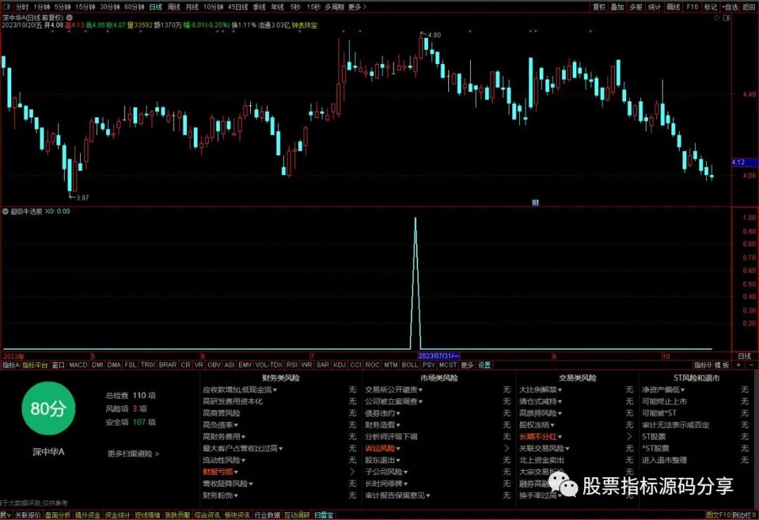 通达信超级牛条件筛选指标公式源码指标效果图