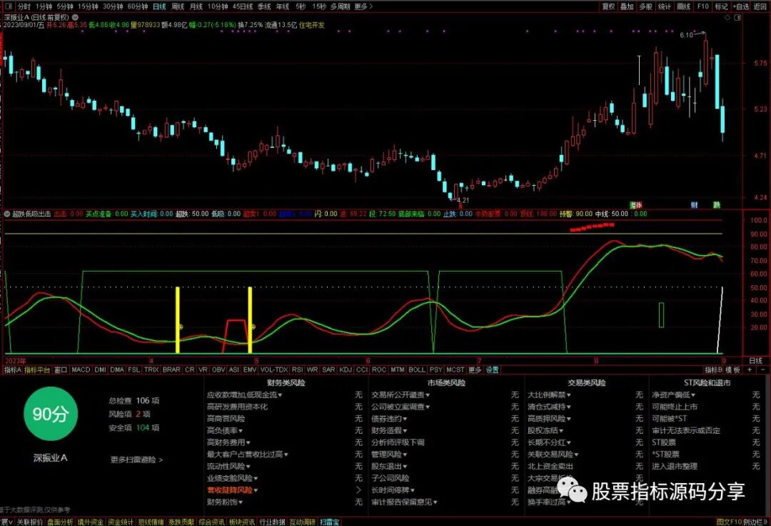 通达信超跌低吸出击指标公式源码指标效果图