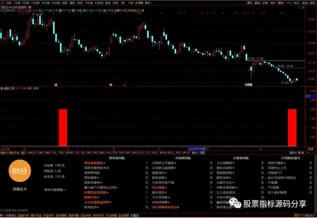通达信超跌区间指标公式源码指标效果图