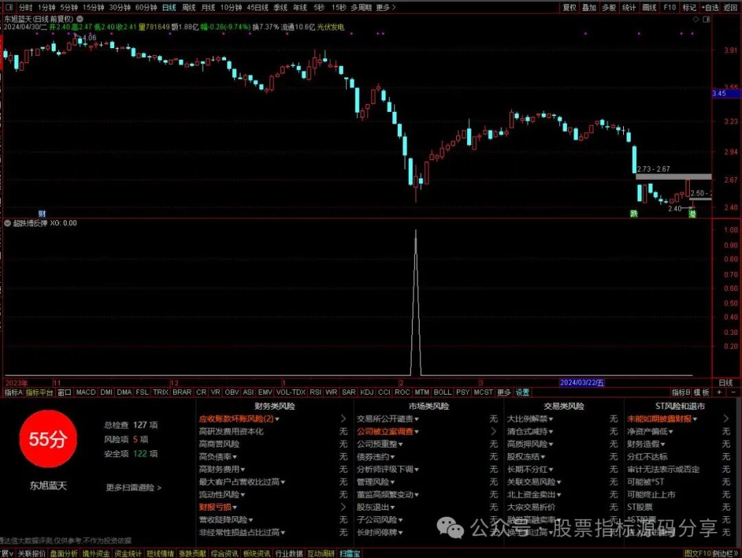 通达信超跌博反弹条件筛选指标公式源码指标效果图