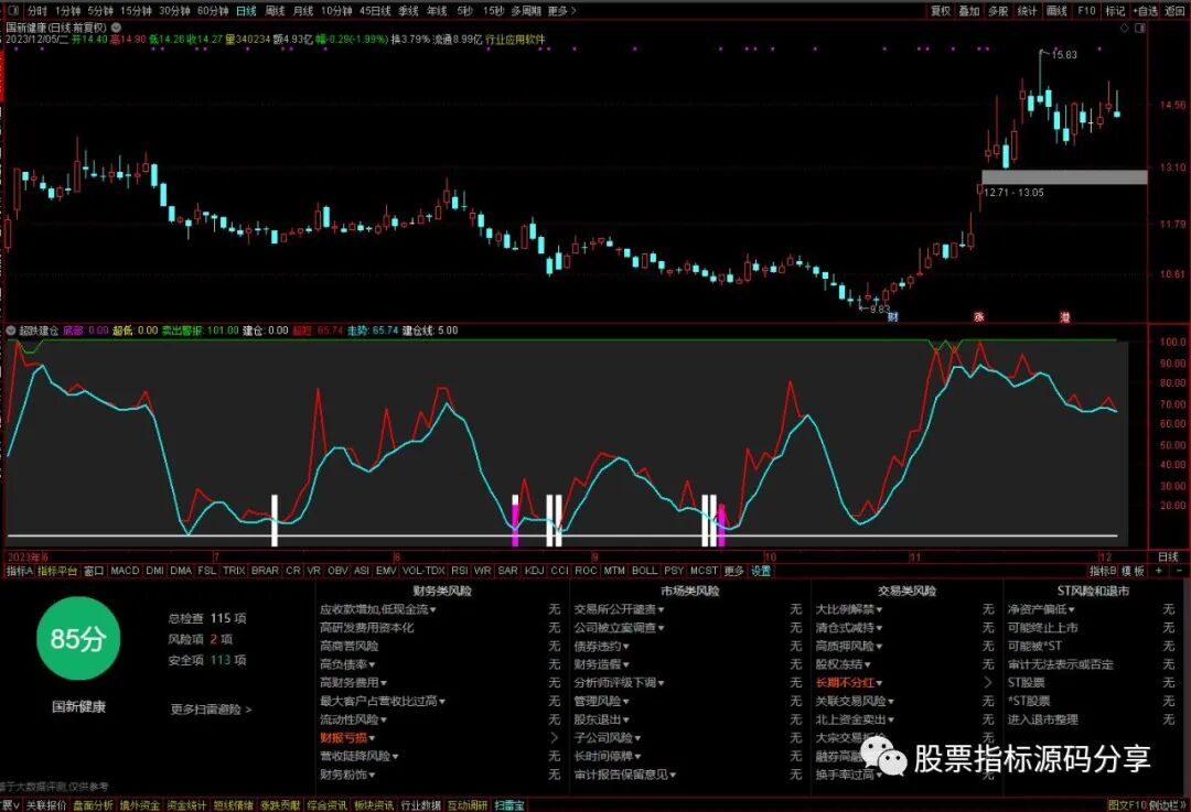 通达信超跌建仓指标公式源码指标效果图