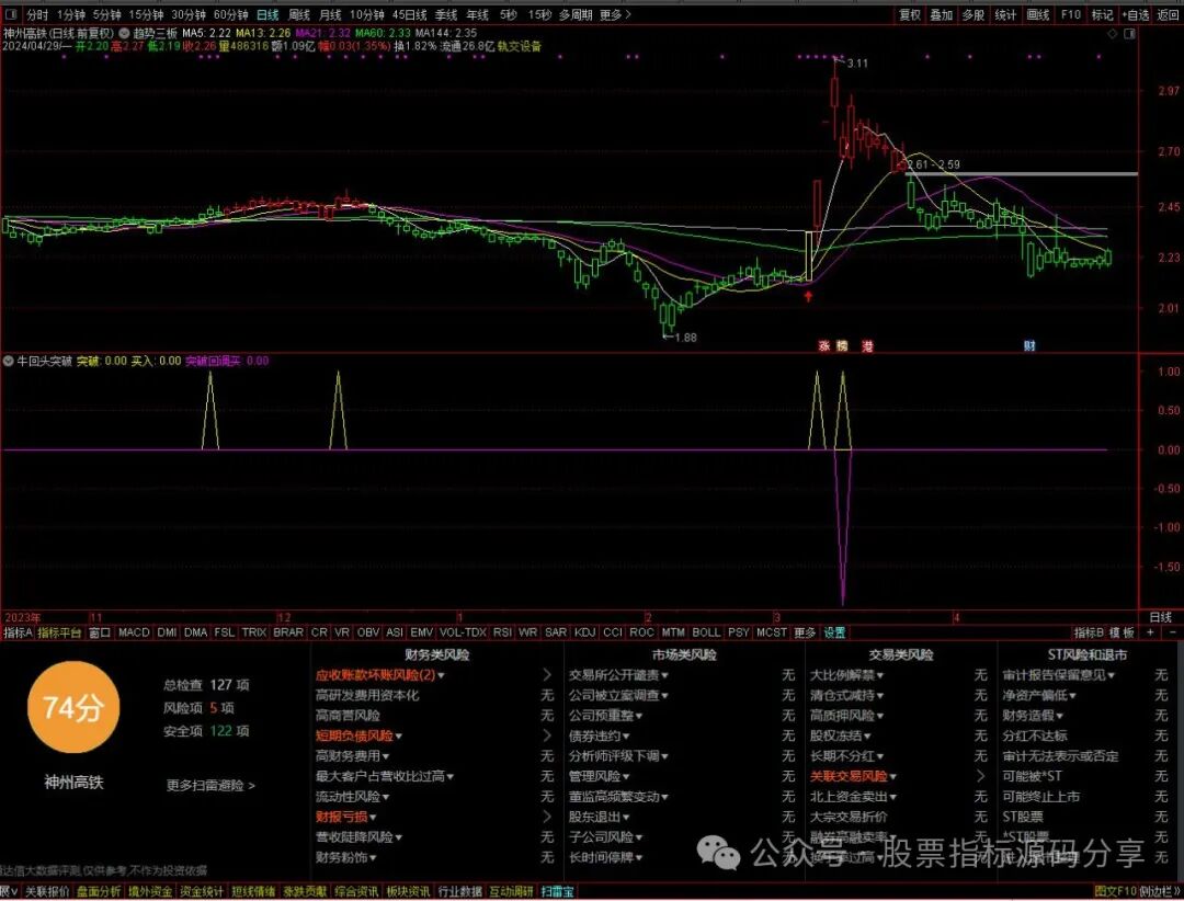 通达信趋势三板主图指标公式源码指标效果图
