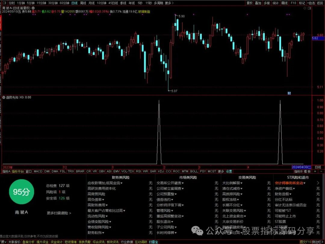 通达信趋势先知条件筛选指标公式源码指标效果图