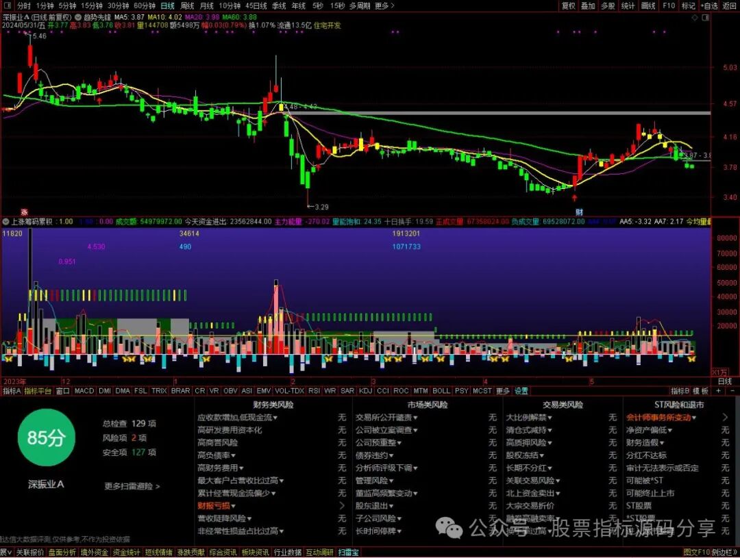通达信趋势先锋主图指标公式源码指标效果图