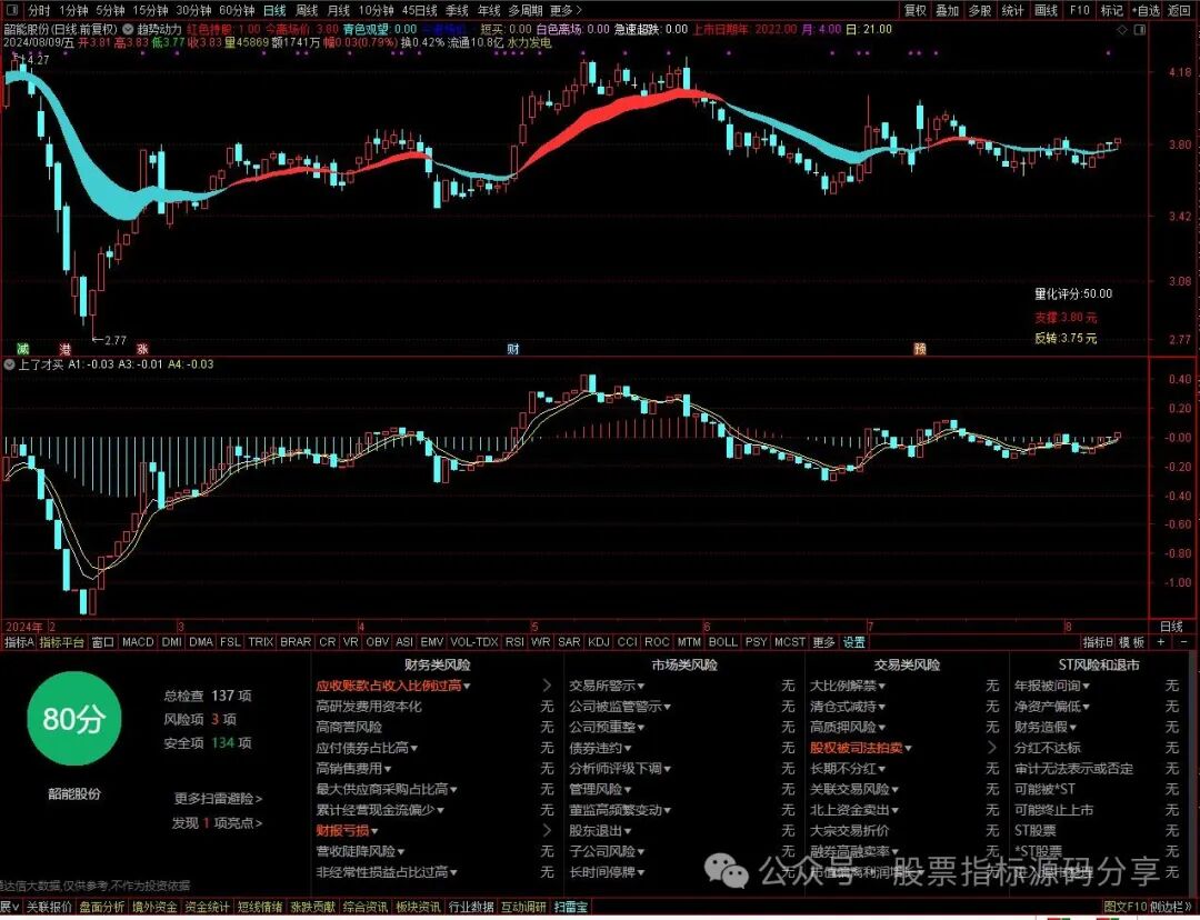 通达信趋势动力主图指标公式源码指标效果图
