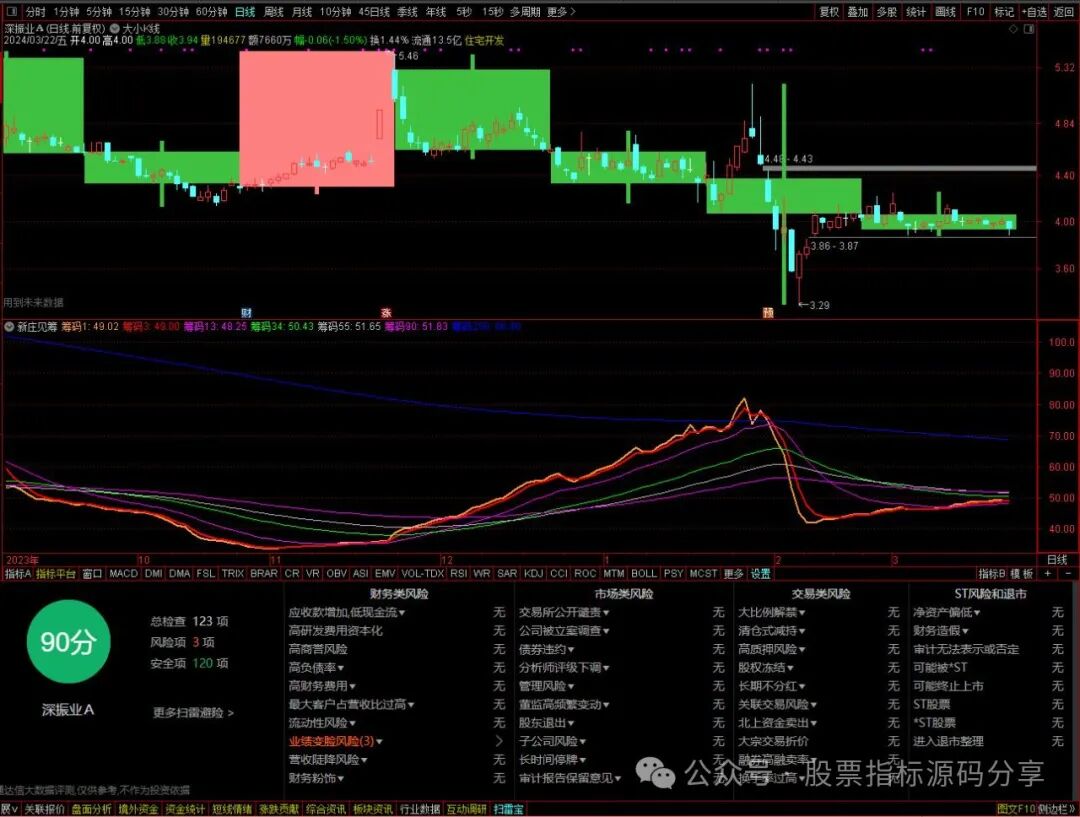 通达信大小K线主图指标公式源码指标效果图