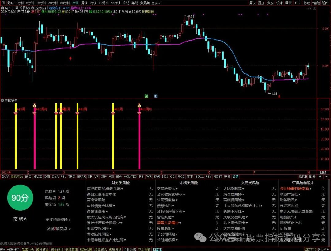 通达信趋势吸引主图指标公式源码指标效果图