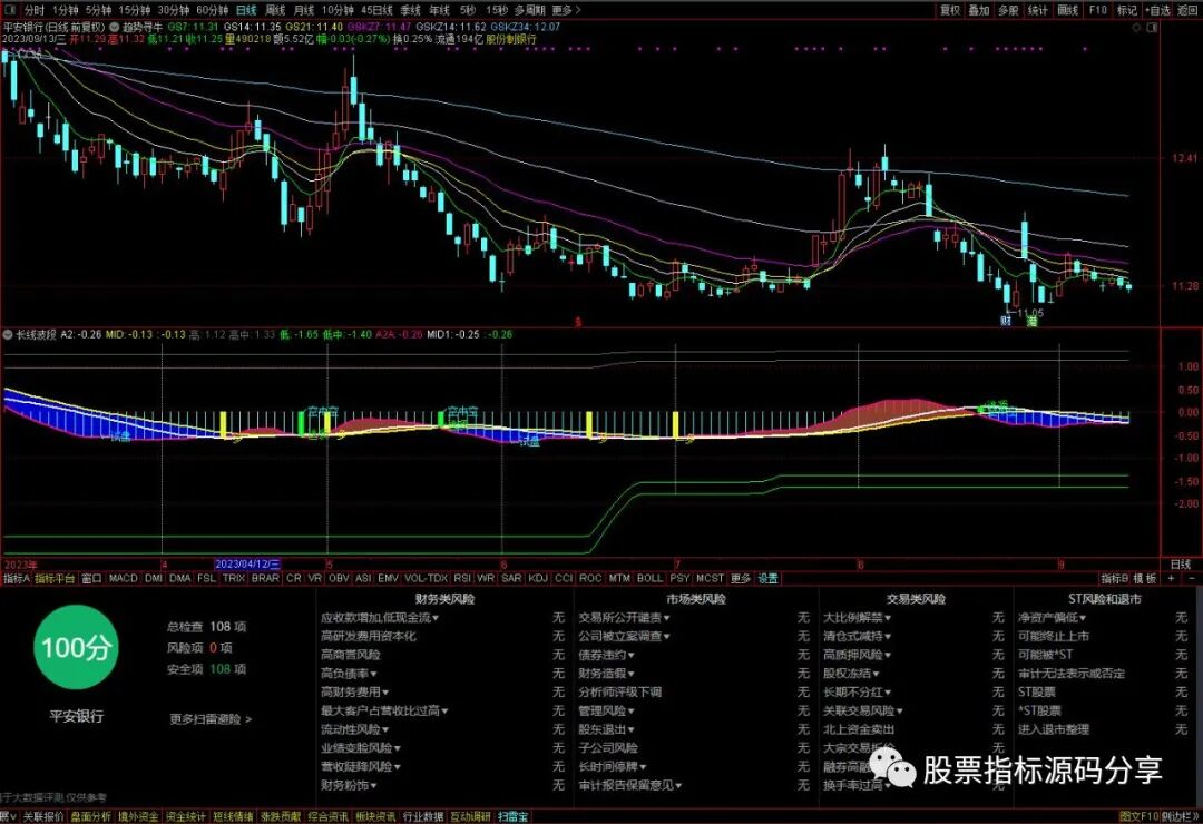 通达信趋势寻牛主图指标公式源码指标效果图