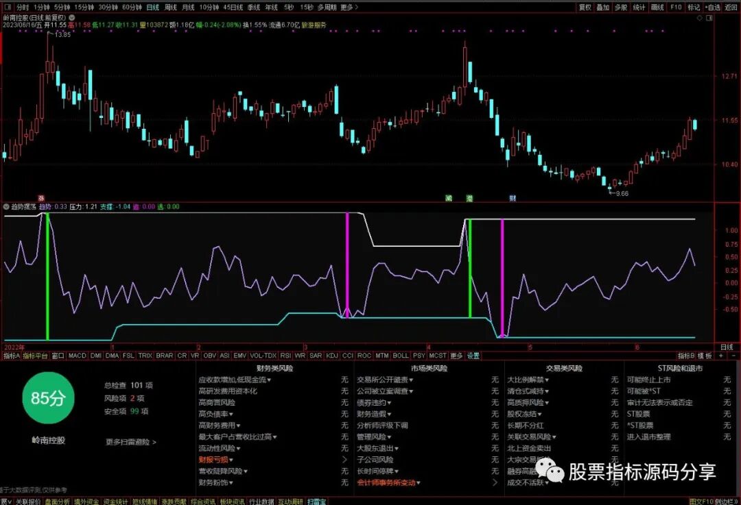 通达信趋势摆荡指标公式源码指标效果图