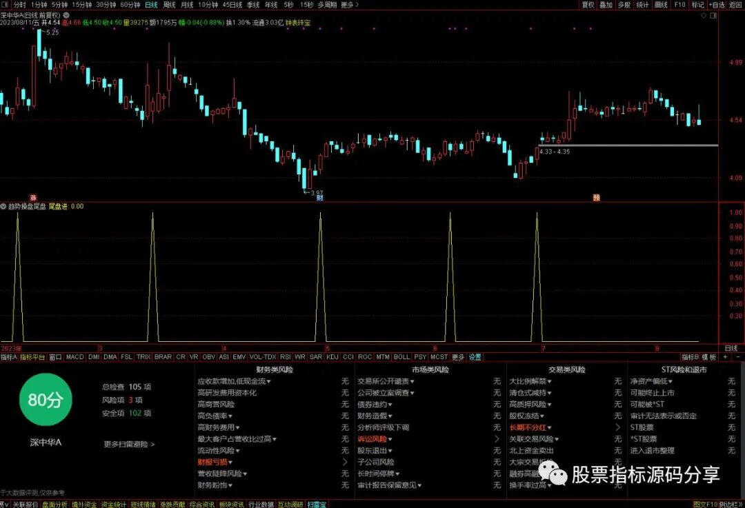 通达信趋势操盘尾盘条件筛选指标公式源码指标效果图