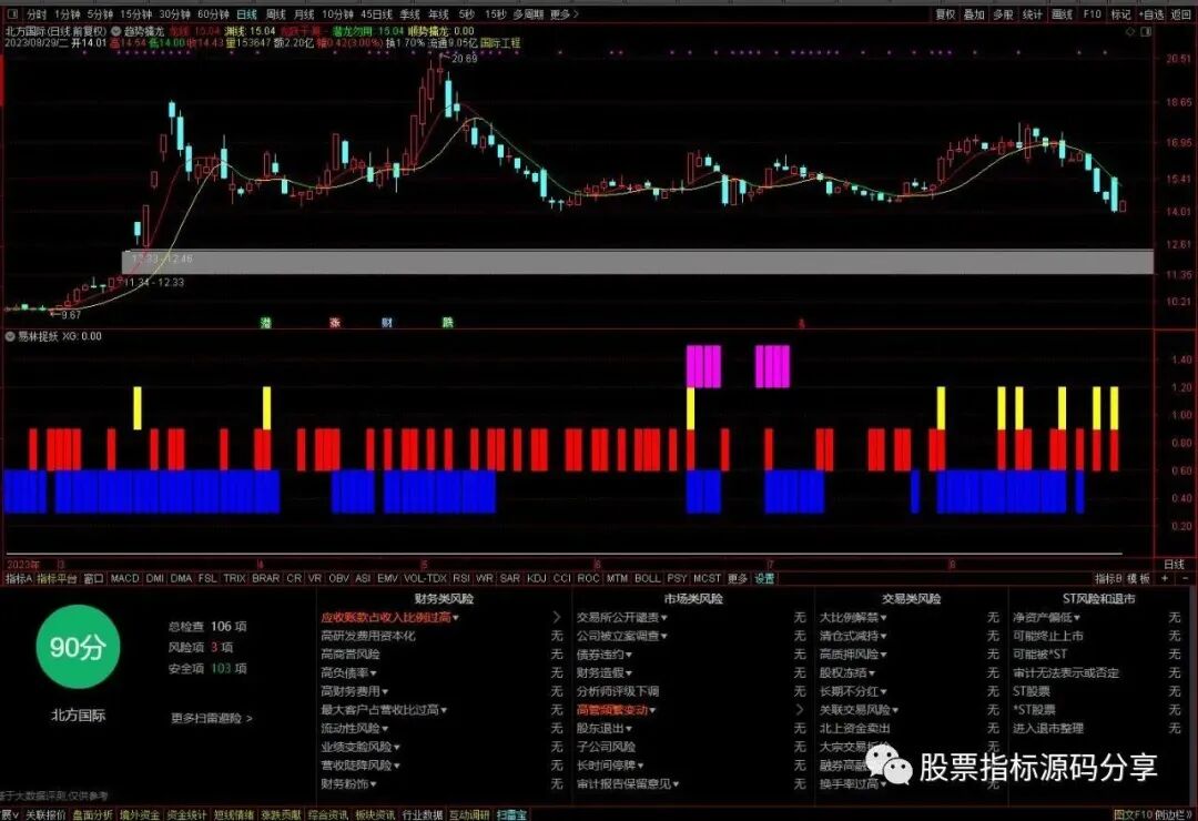 通达信趋势擒龙主图指标公式源码指标效果图