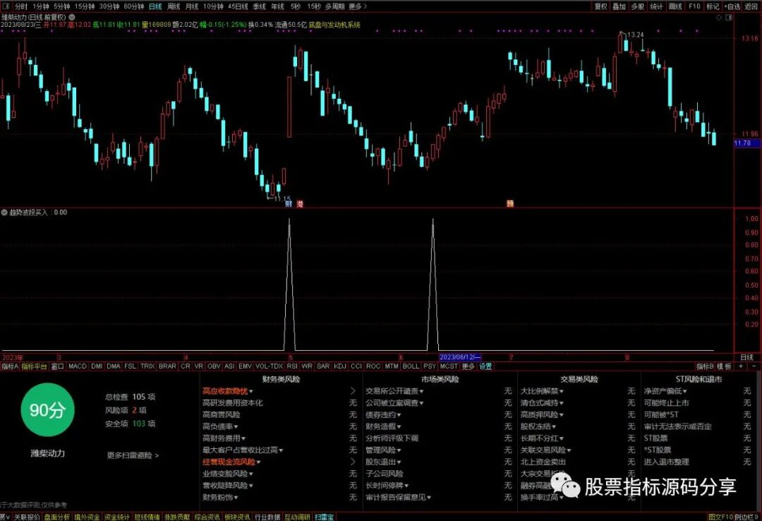 通达信趋势波段买入条件筛选指标公式源码指标效果图