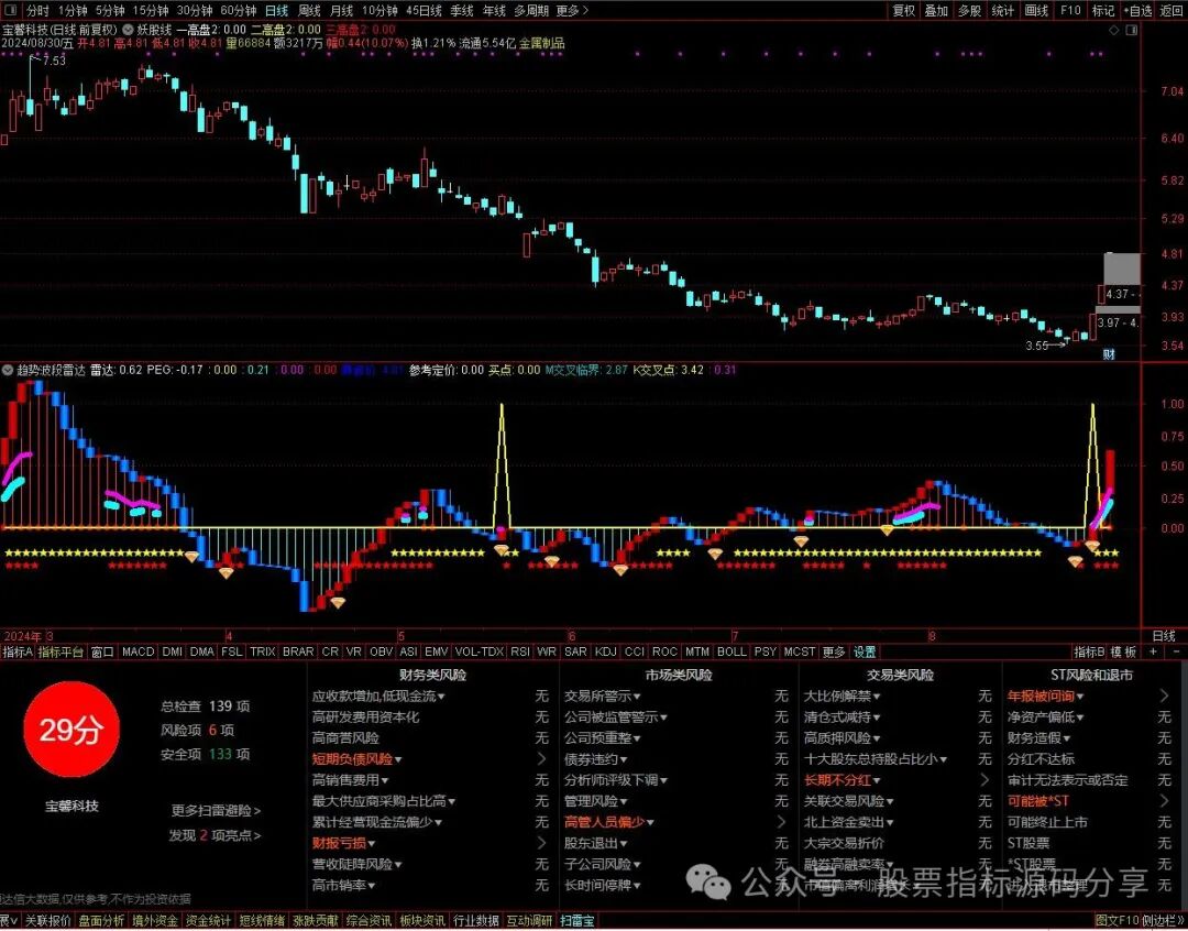 通达信趋势波段雷达指标公式源码指标效果图