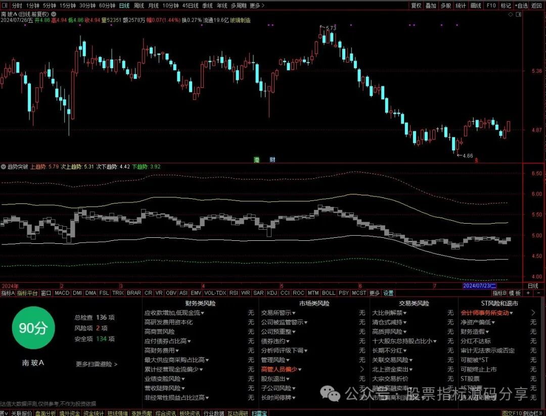 通达信趋势突破指标公式源码指标效果图