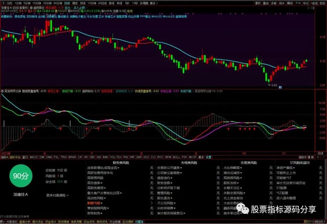 通达信趋势跟庄主图指标公式源码指标效果图