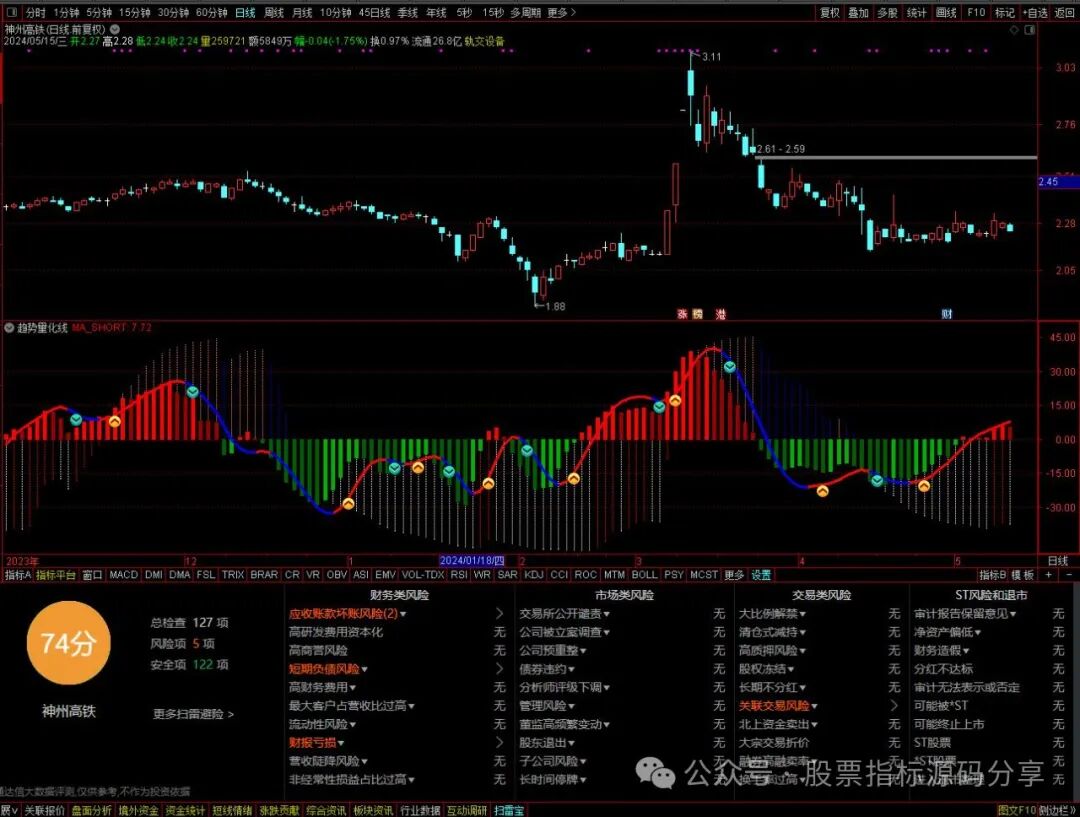 通达信趋势量化线指标公式源码指标效果图