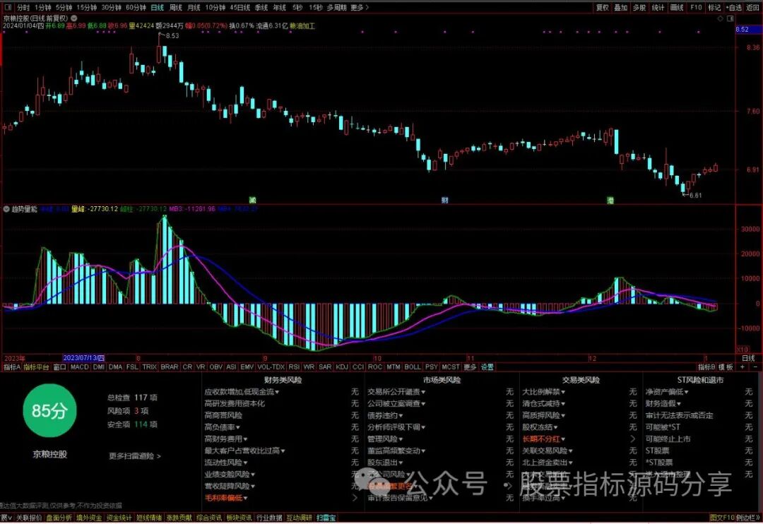 通达信趋势量能指标公式源码指标效果图
