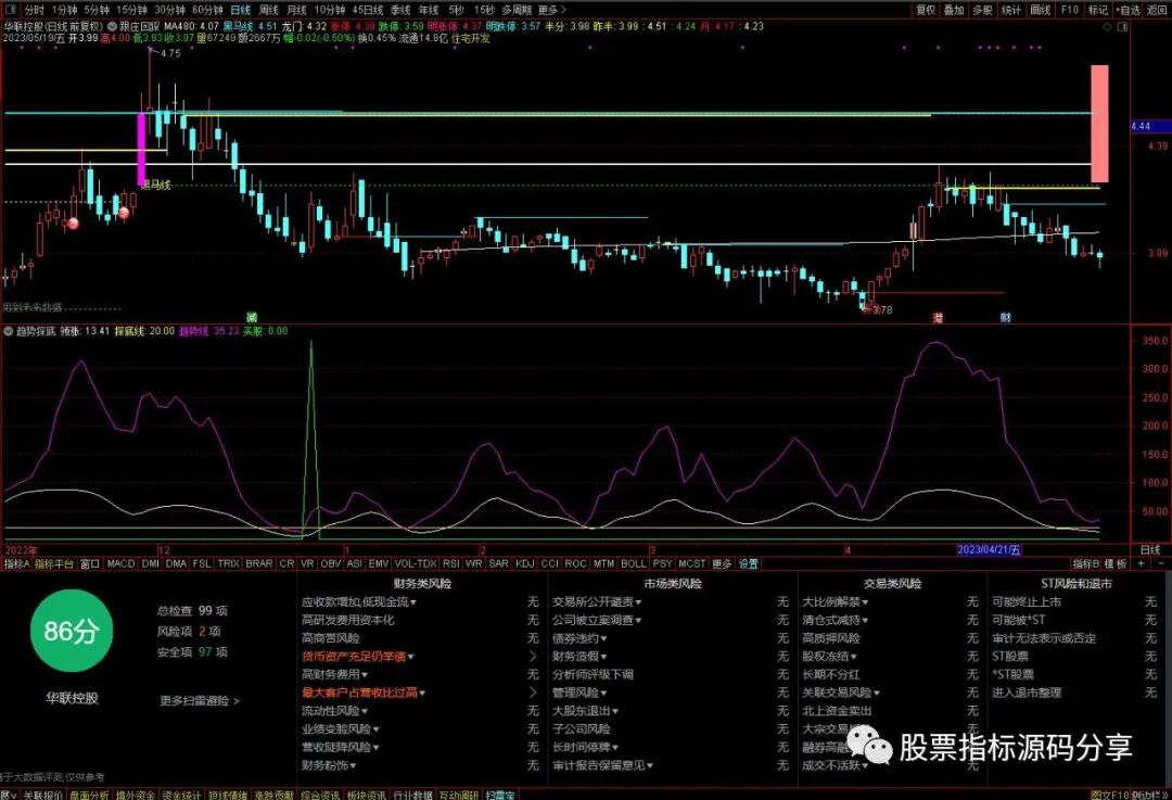 通达信跟庄回踩主图指标公式源码指标效果图