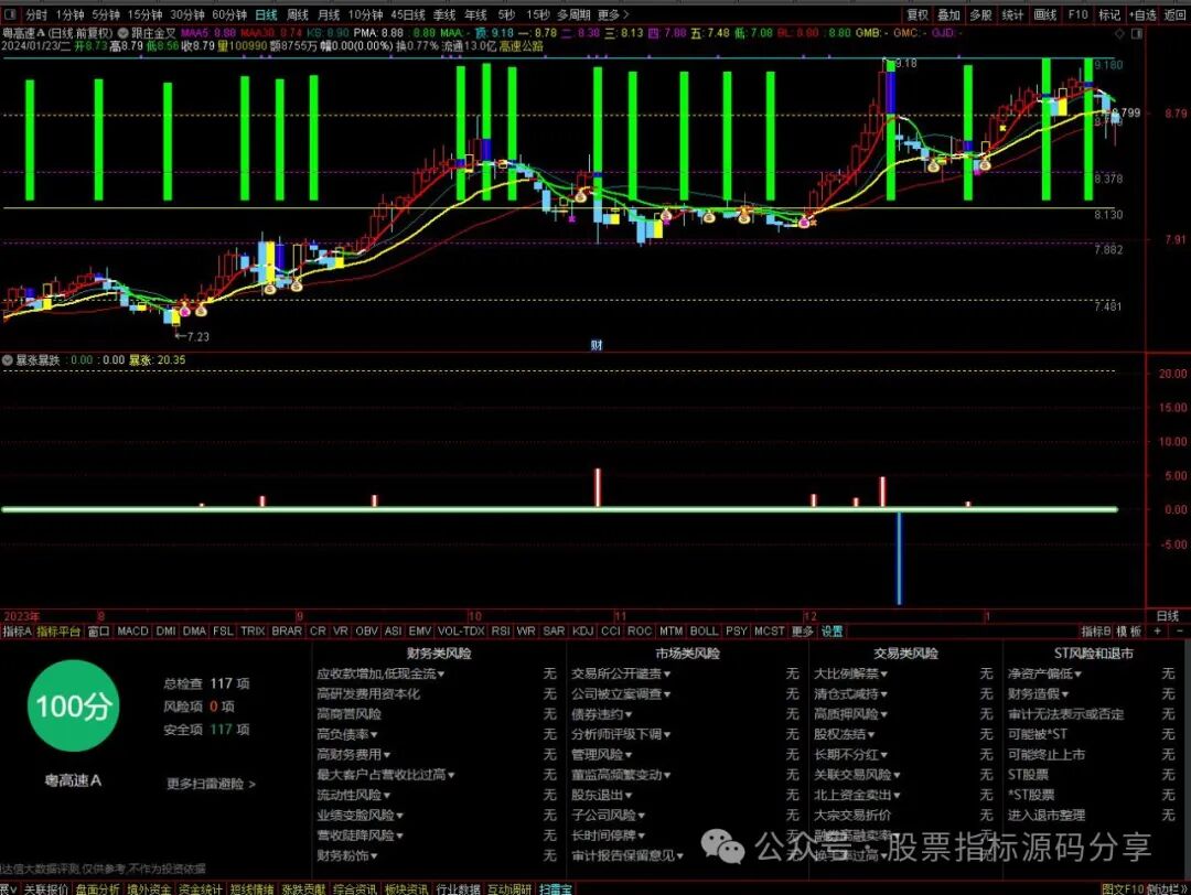 通达信跟庄金叉主图指标公式源码指标效果图