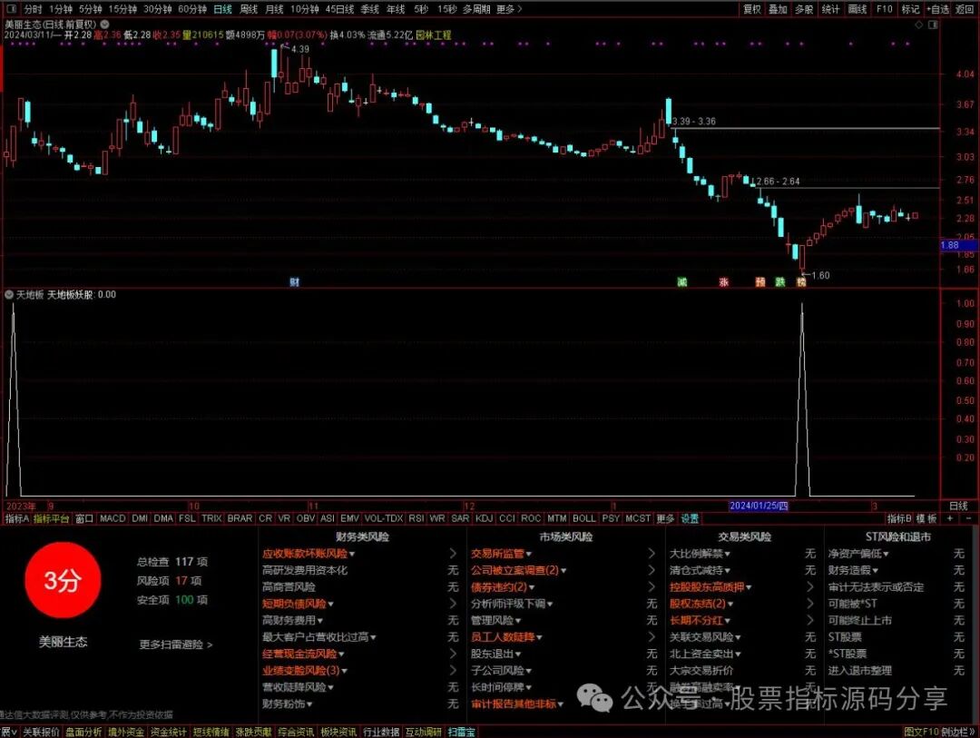 通达信天地板妖股条件筛选指标公式源码指标效果图