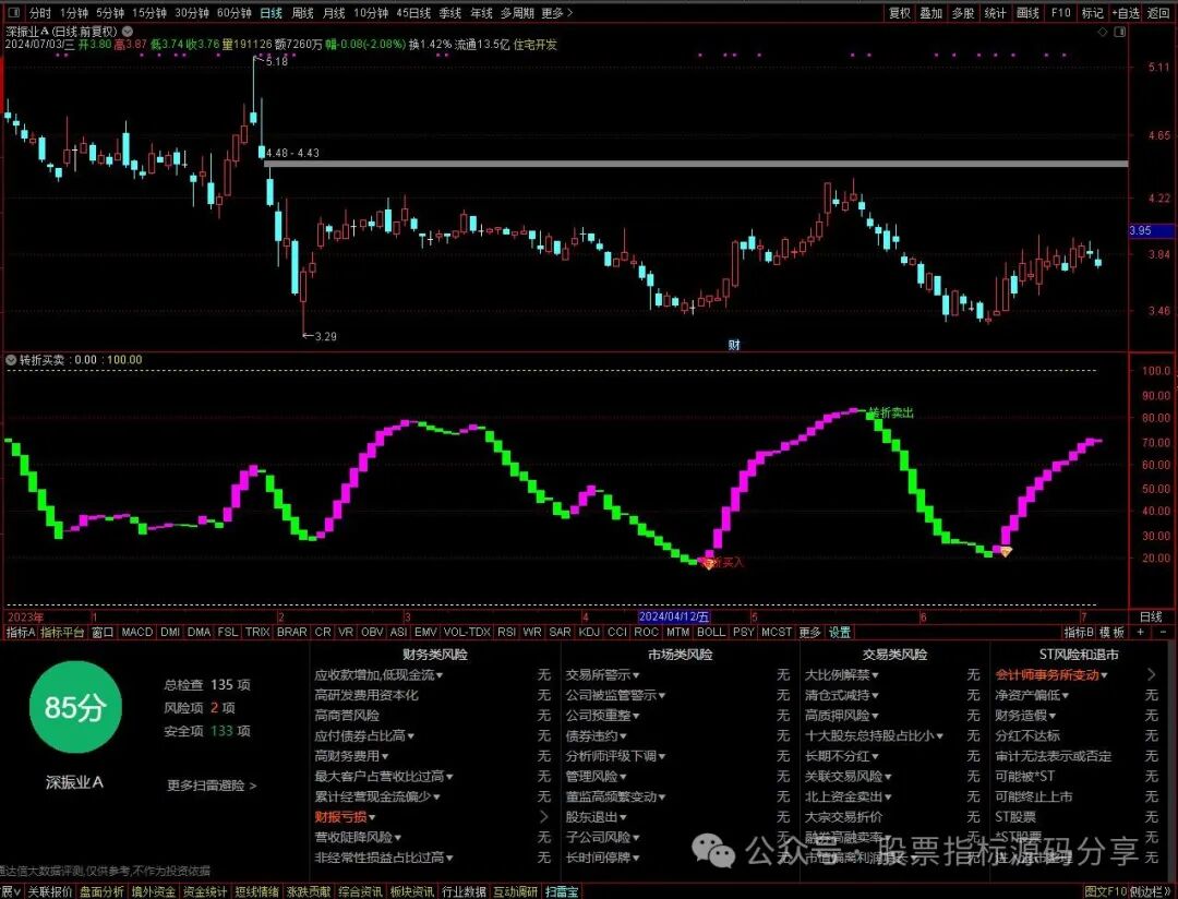 通达信转折买卖指标公式源码指标效果图