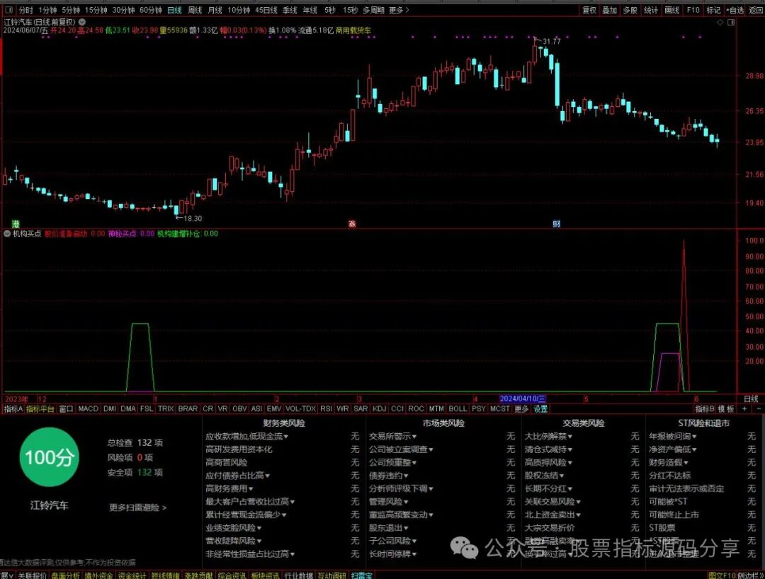 通达信较准确的机构买点指标公式源码指标效果图