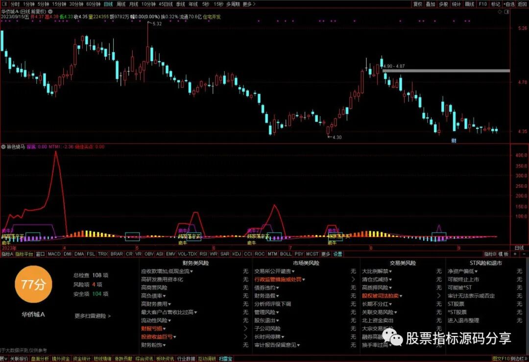 通达信辨色骑马指标公式源码指标效果图