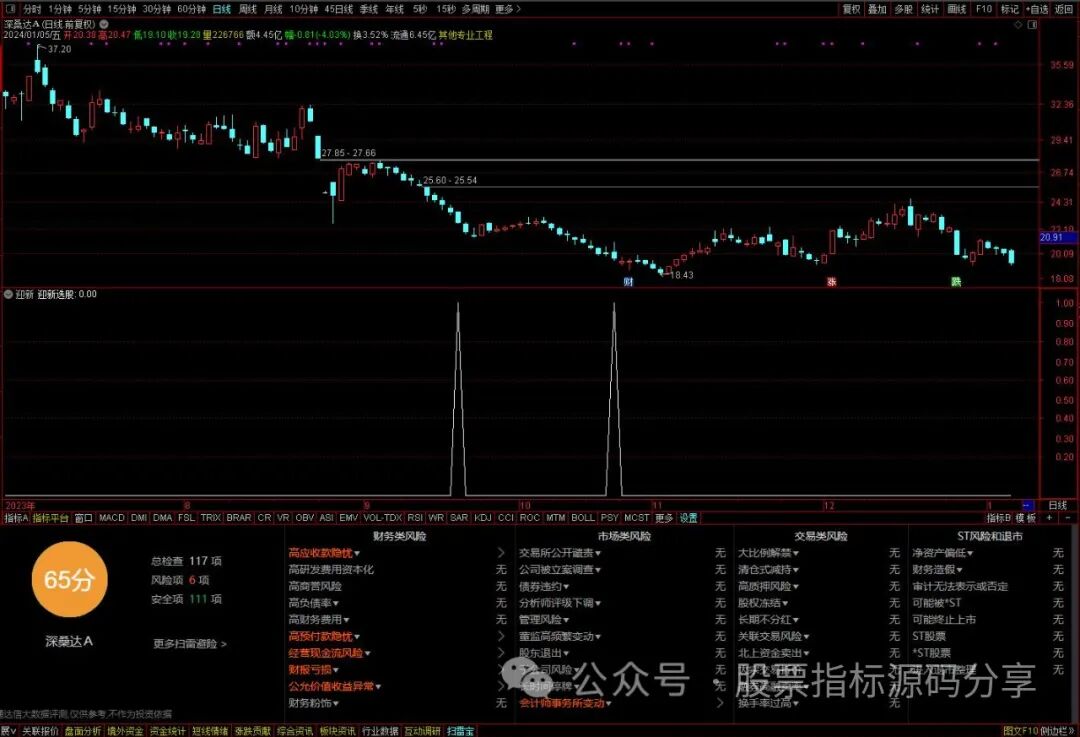 通达信迎新条件筛选指标公式源码指标效果图