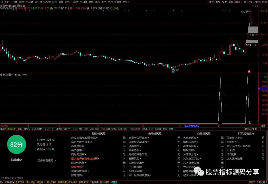 通达信近期强势个股条件筛选指标公式源码指标效果图