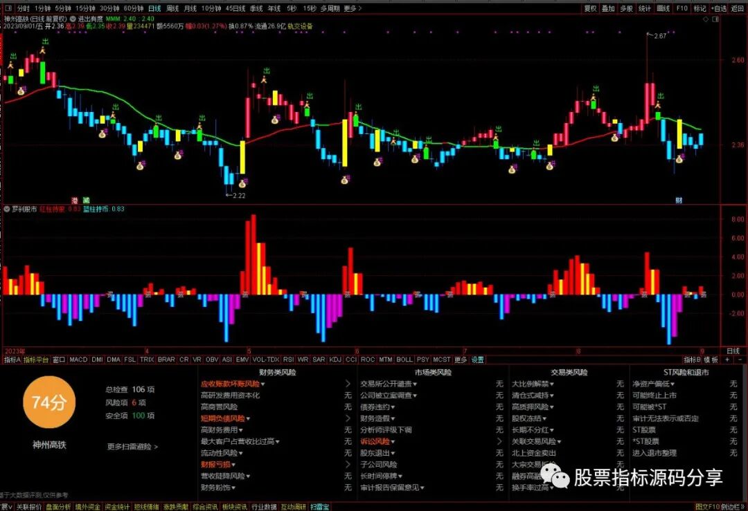 通达信进出有度主图指标公式源码指标效果图