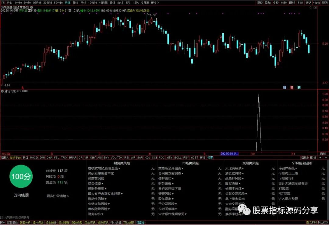 通达信进场飞龙条件筛选指标公式源码指标效果图