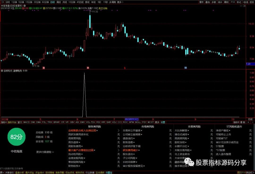 通达信连板吃肉条件筛选指标公式源码指标效果图