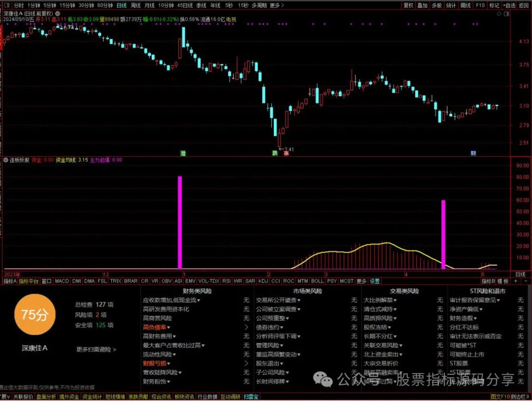 通达信连板妖股指标公式源码指标效果图