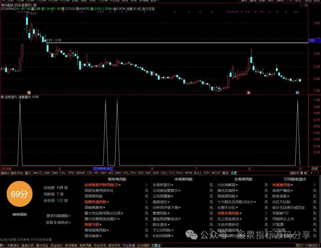 通达信连板潜力条件筛选指标公式源码指标效果图