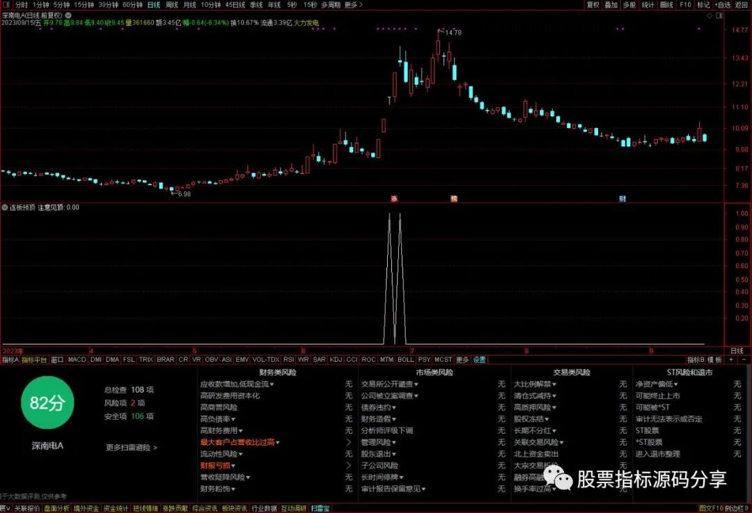通达信连板预顶指标公式源码指标效果图