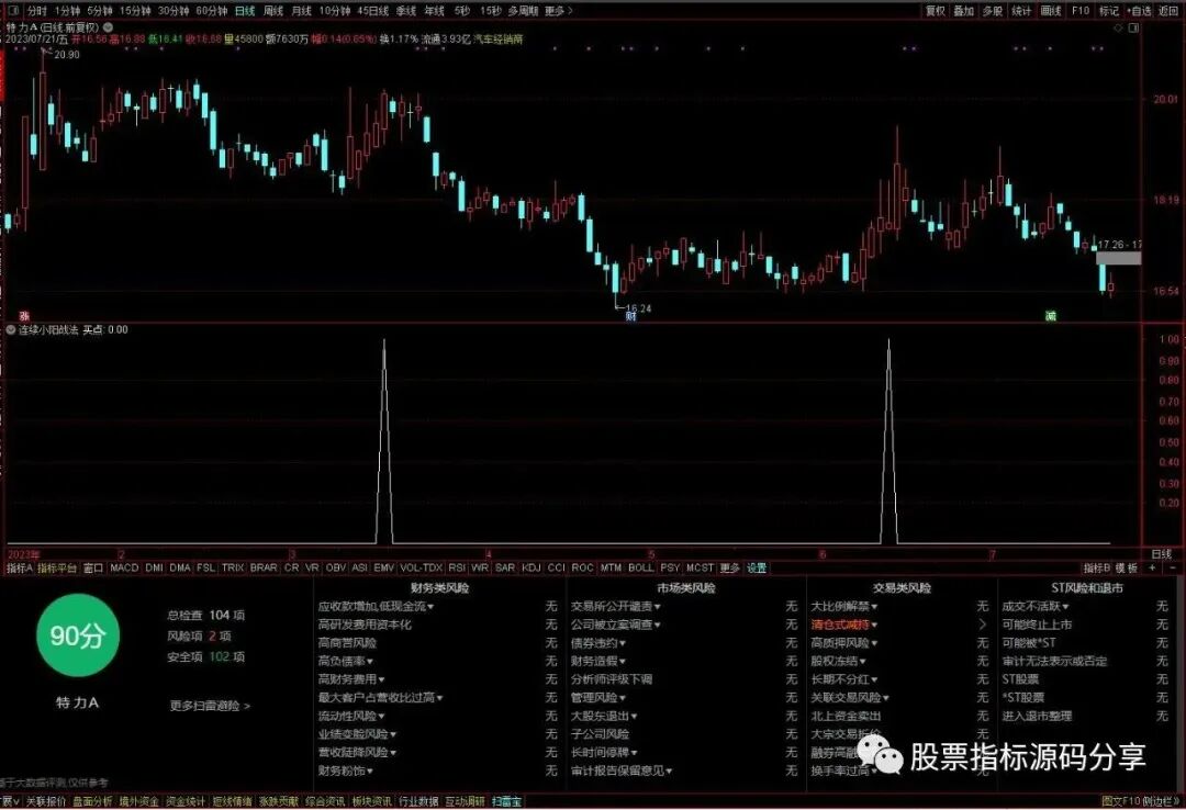通达信连续小阳战法条件筛选指标公式源码指标效果图