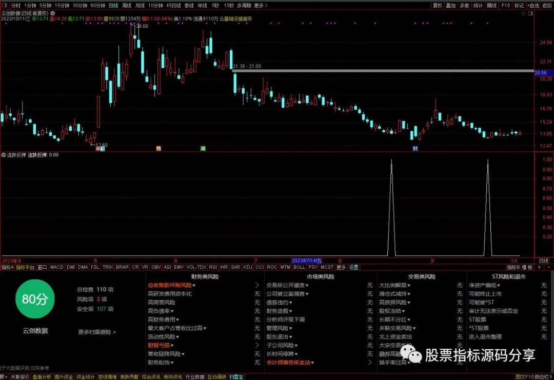 通达信连跌反弹条件筛选指标公式源码指标效果图