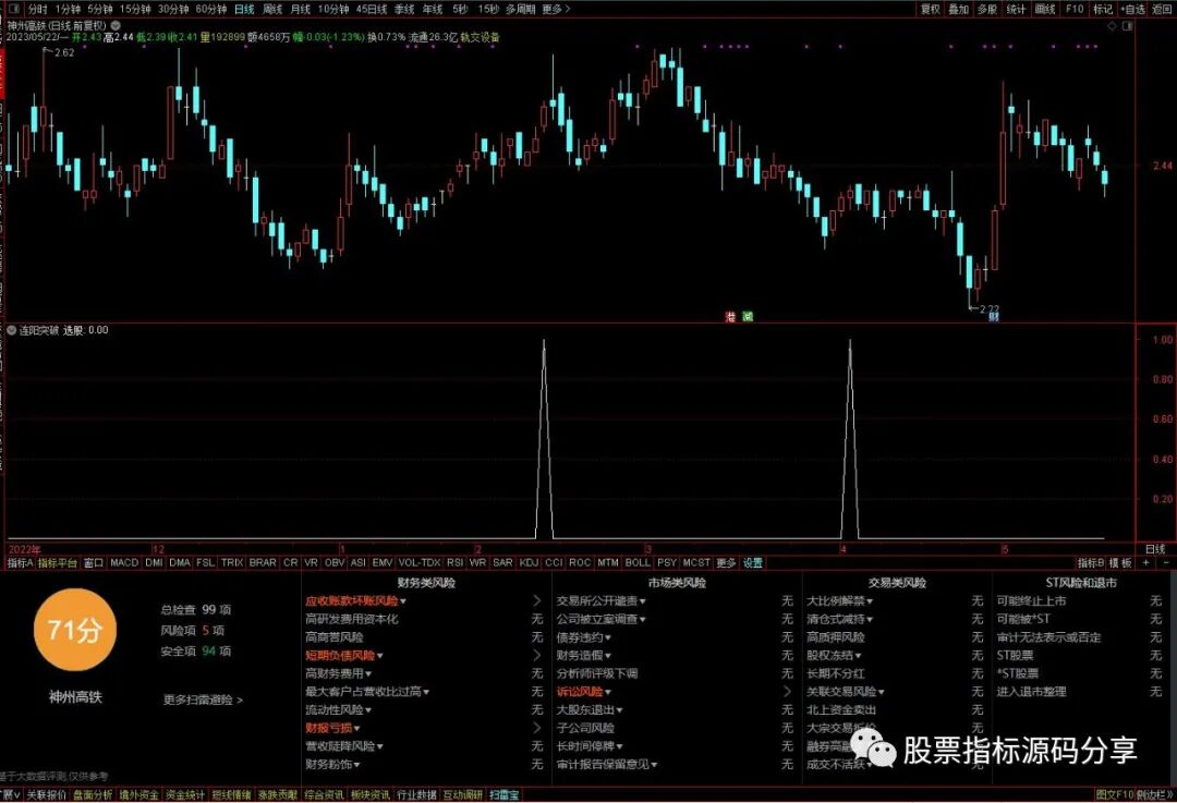 通达信连阳突破条件筛选指标公式源码指标效果图