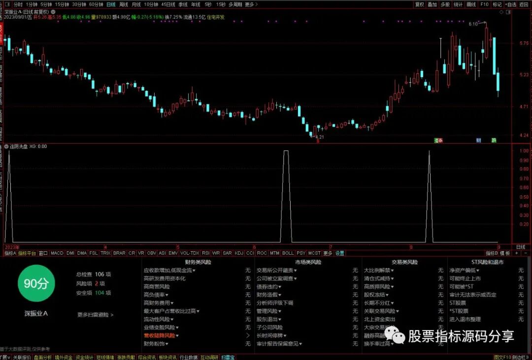 通达信连阴洗盘抄底条件筛选指标公式源码指标效果图