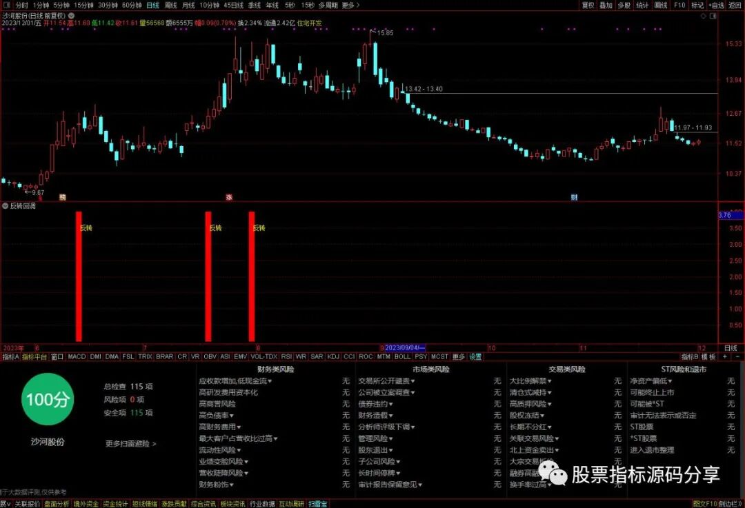 通达信迷糊分时指标公式源码指标效果图