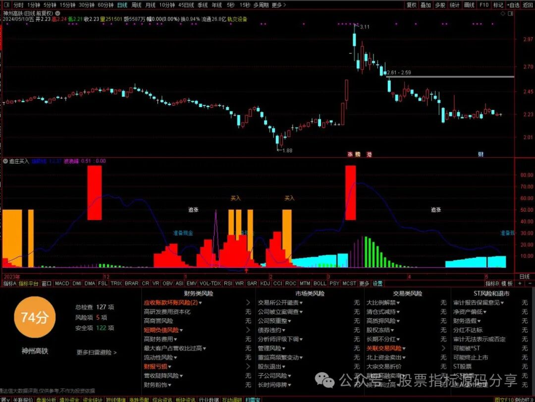 通达信追庄买入指标公式源码指标效果图