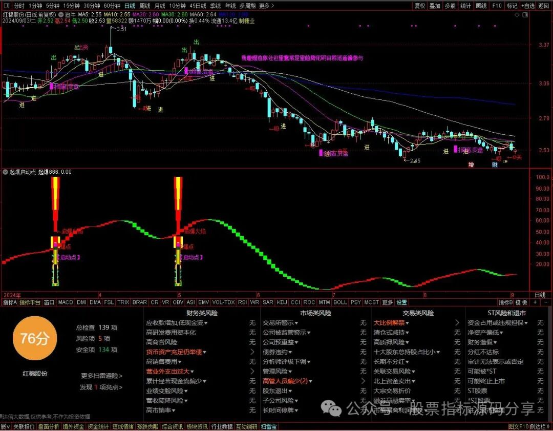通达信追牛主图指标公式源码指标效果图