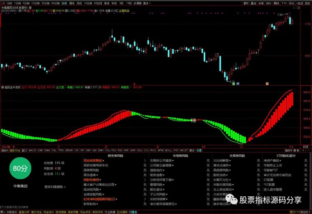 通达信追踪金牛波段指标公式源码指标效果图
