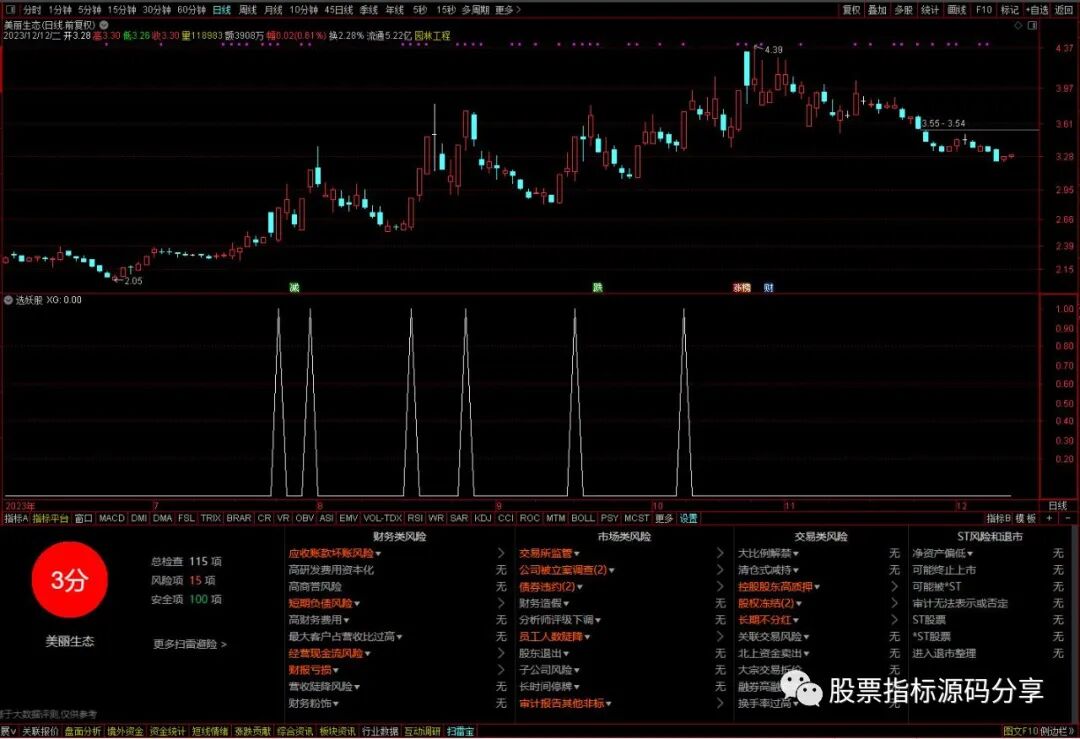 通达信选妖股条件筛选指标公式源码指标效果图